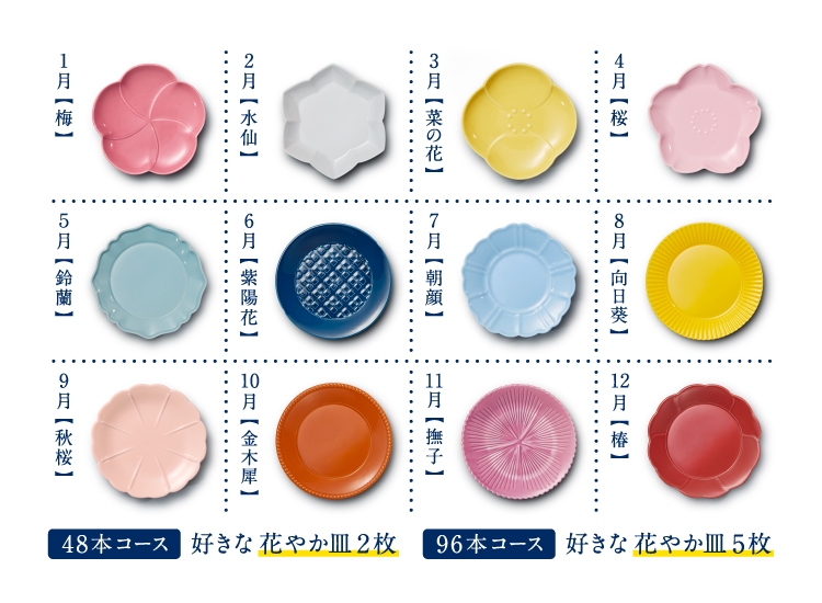 キャンペーン概要